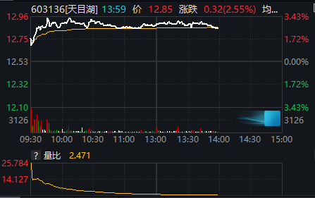 亿元至, 亿人, 阳市