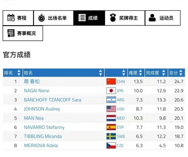 成都世运会, 为商春松在