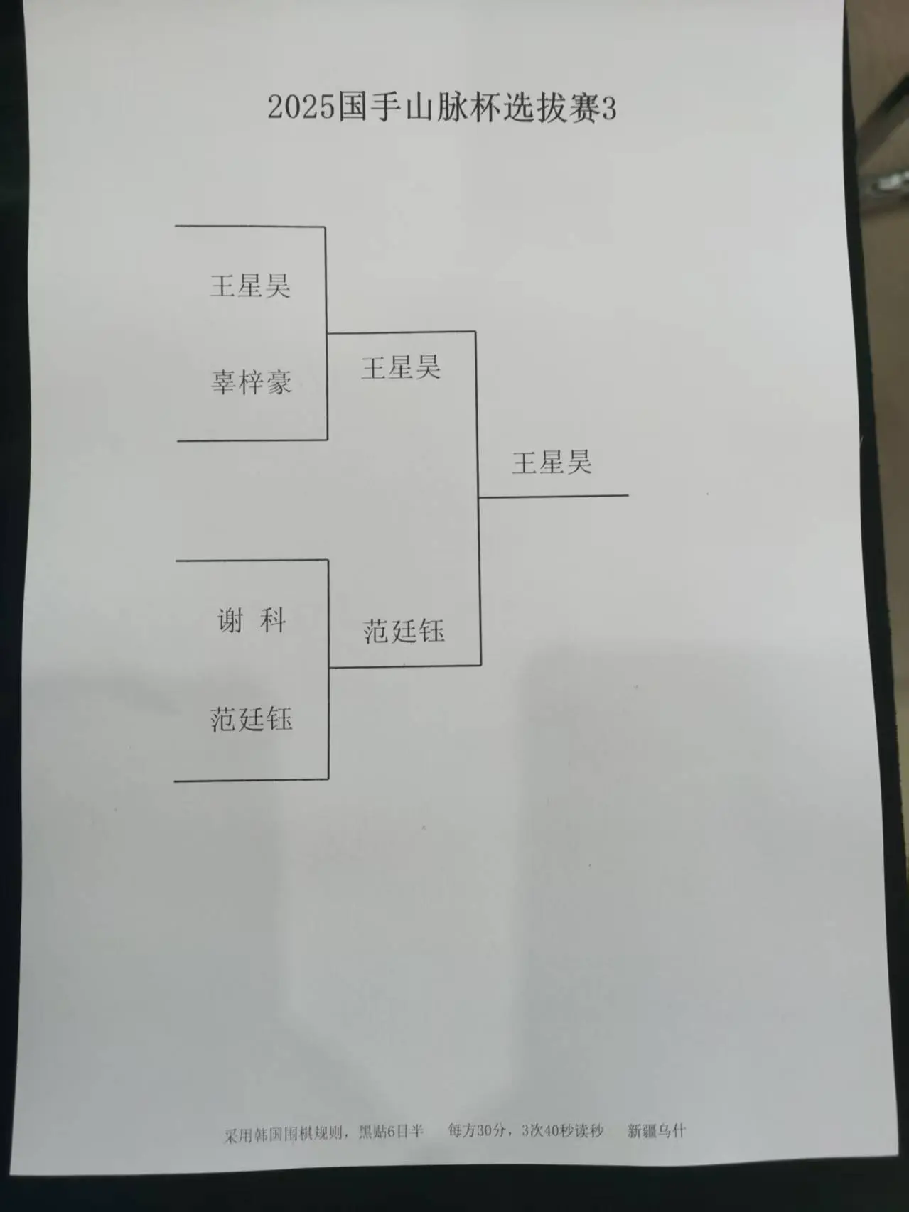 比赛一年期, 双败淘汰赛