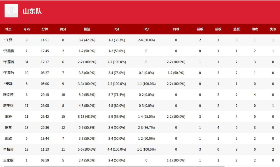 强劲的整体, 中率仅为 强劲的整体, 中率仅为