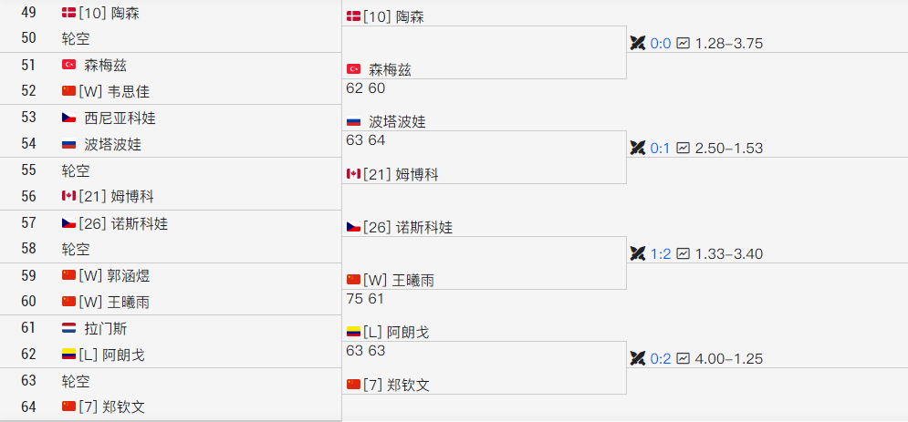 卫冕冠军, 何还是未知