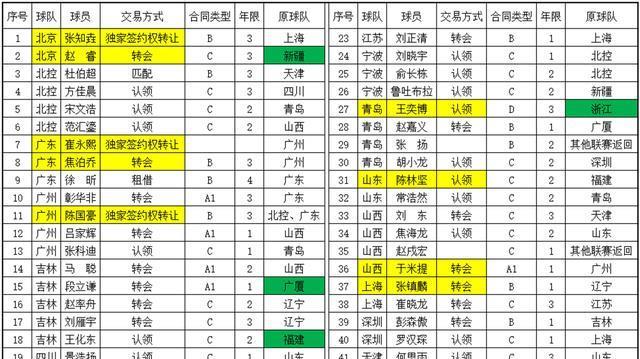 如今加盟山, MfV